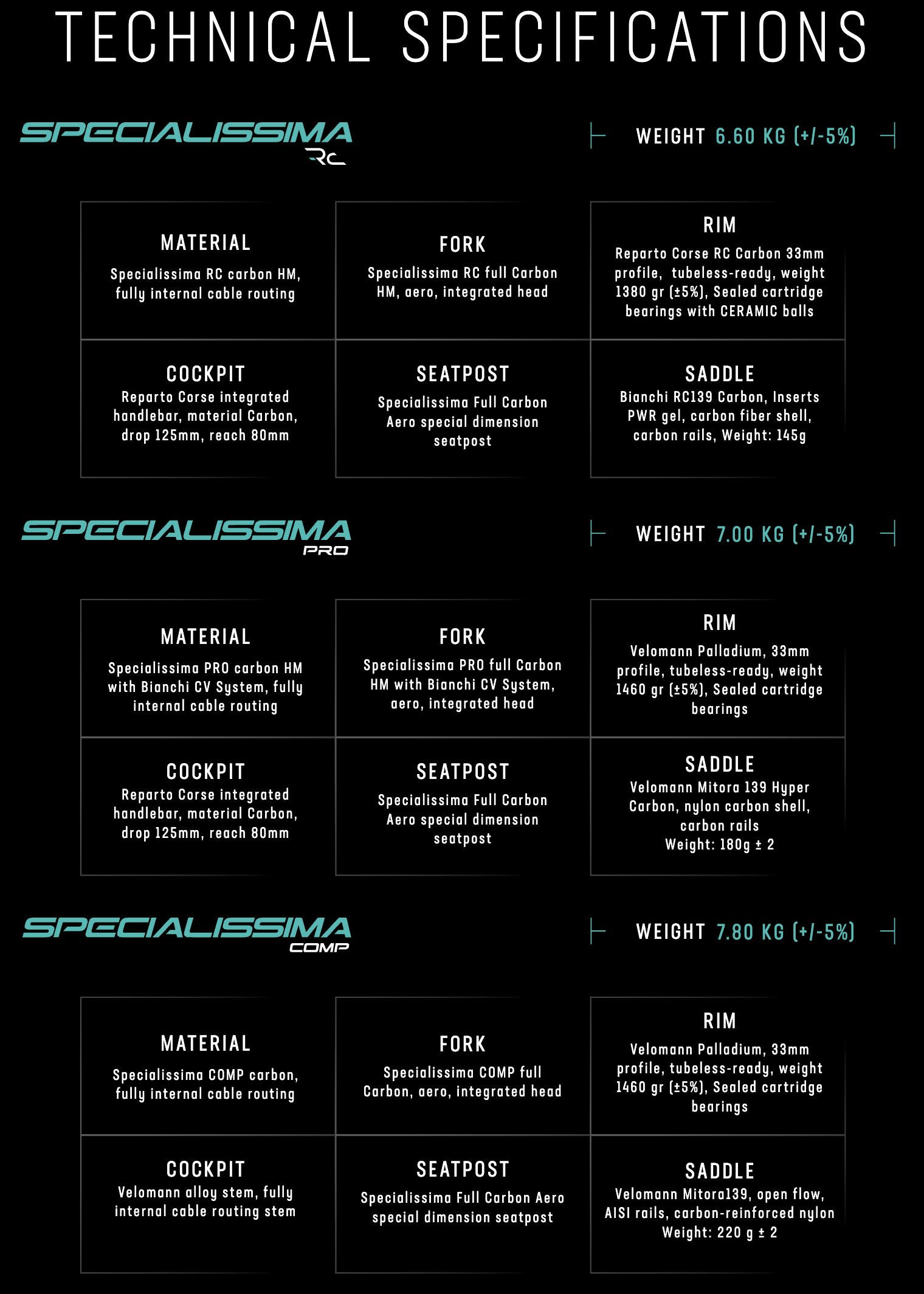 Specialissma Comp Rival eTap 12spd